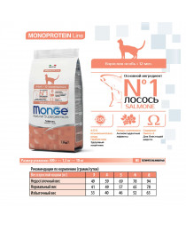 Сухой корм Monge Cat Speciality Line Monoprotein Adult для взрослых кошек, из лосося 